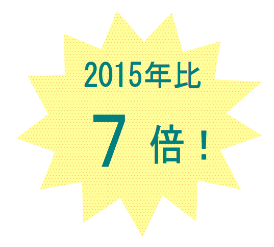 2015年比7倍!